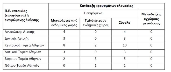 Ελονοσία στην Ελλάδα. Πραγματικότητα και ακροδεξιός πυρετός - Φωτογραφία 5