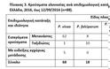 Ελονοσία στην Ελλάδα. Πραγματικότητα και ακροδεξιός πυρετός - Φωτογραφία 4