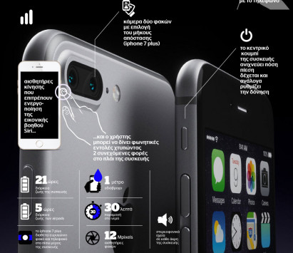 Το iPhone 7 είναι εδώ (και σε infographic)! - Φωτογραφία 2