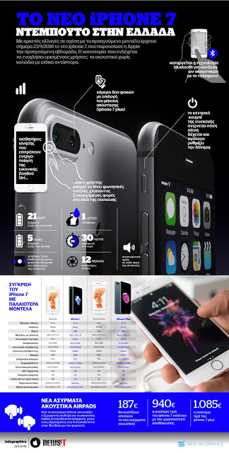Το iPhone 7 είναι εδώ (και σε infographic)! - Φωτογραφία 3