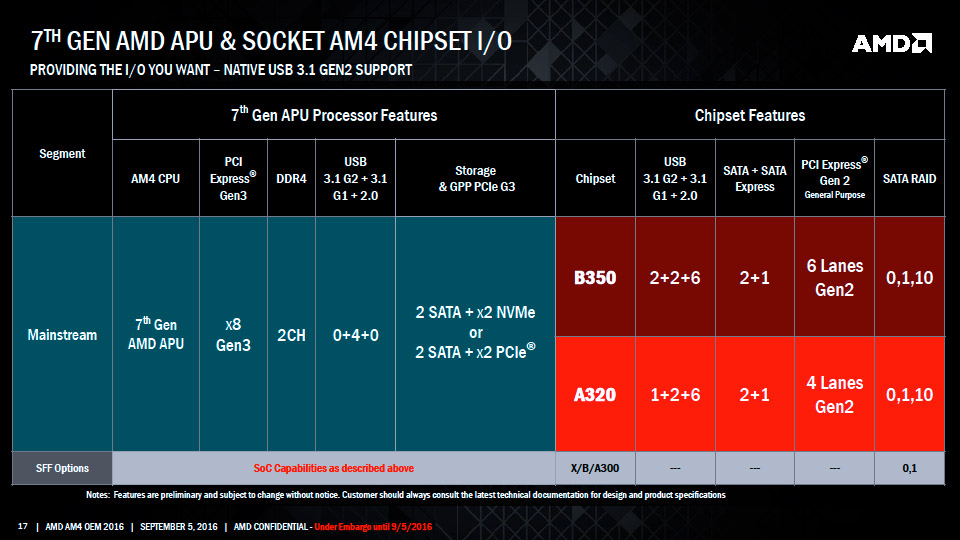 AMD Bristol Ridge A12-9800 στην φόρα! - Φωτογραφία 1