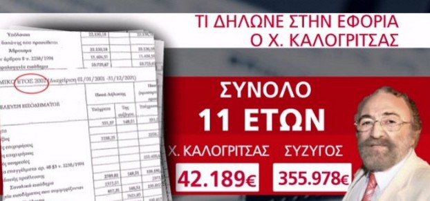 Πόρισμα – ΦΩΤΙΑ για Καλογρίτσα: Δήλωνε 11 χρόνια ότι ζούσε με 300 ευρώ το μήνα - Δειτε αναλυτικα - Φωτογραφία 12