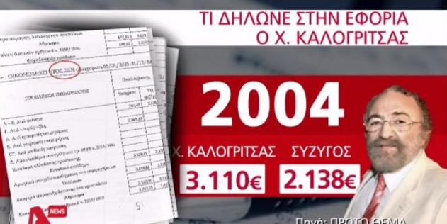 Πόρισμα – ΦΩΤΙΑ για Καλογρίτσα: Δήλωνε 11 χρόνια ότι ζούσε με 300 ευρώ το μήνα - Δειτε αναλυτικα - Φωτογραφία 4