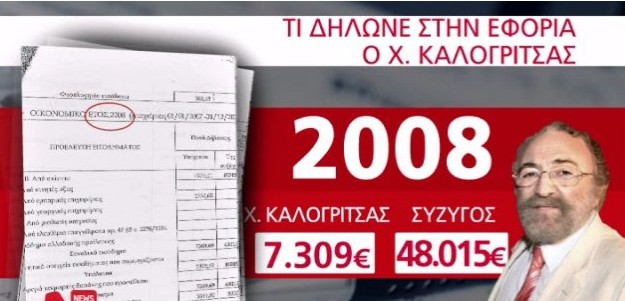 Πόρισμα – ΦΩΤΙΑ για Καλογρίτσα: Δήλωνε 11 χρόνια ότι ζούσε με 300 ευρώ το μήνα - Δειτε αναλυτικα - Φωτογραφία 7