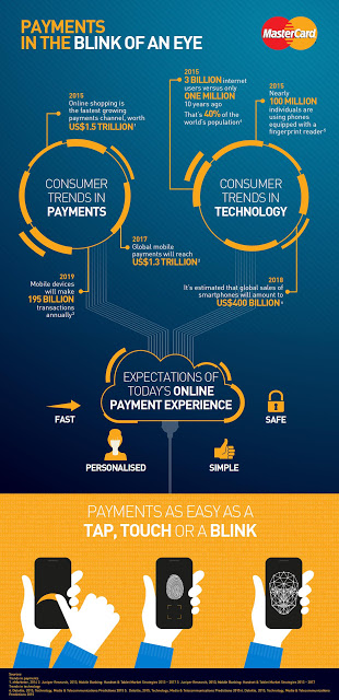 Ηλεκτρονικές πληρωμές με Selfie από την MasterCard - Φωτογραφία 2