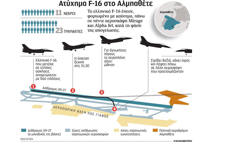 Τι κάνουν τα ελληνικά F16 στα Βαλκάνια; Πως διεισδύουν ΝΑΤΟ και Πολεμικές Βιομηχανίες! - Φωτογραφία 4