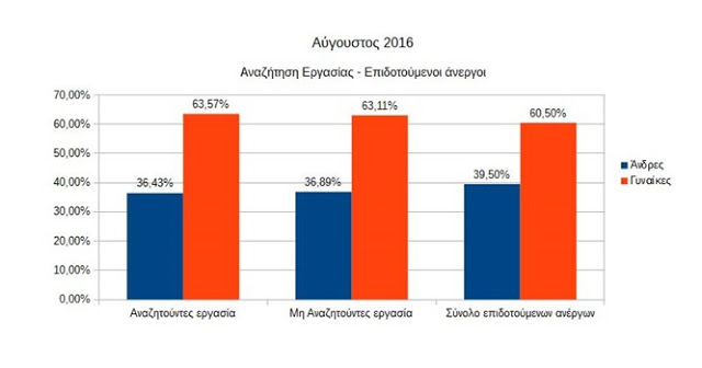 Ενημερωτικό σημείωμα του Παρατηρητηρίου της Γενικής Γραμματείας Ισότητας των Φύλων (Γ.Γ.Ι.Φ.) - Φωτογραφία 5