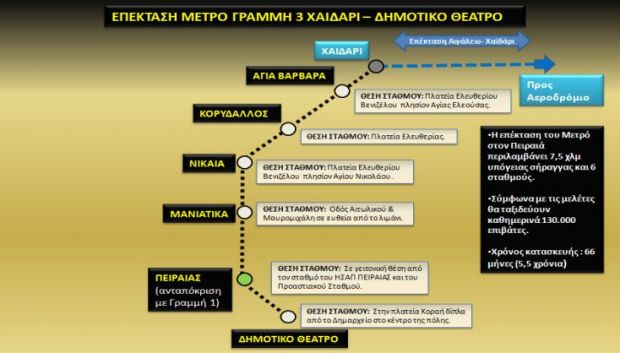 Το μεγάλο δίλημμα στην επέκταση του Μετρό στον Πειραιά - Φωτογραφία 1