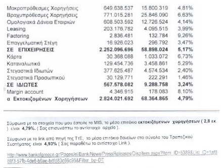 Βόμβα ATTICA BANK - Στουρναρα στην εξεταστική επιτροπή [ΕΓΓΡΑΦΑ] - Φωτογραφία 4