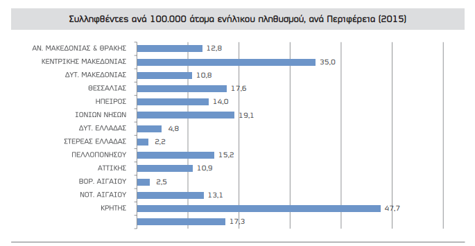 «Ανθίζει» ο παράνομος τζόγος – 28.987 συλλήψεις την τελευταία 10ετία [πίνακες] - Φωτογραφία 4