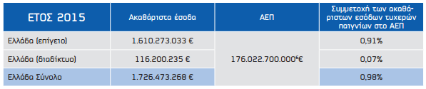 «Ανθίζει» ο παράνομος τζόγος – 28.987 συλλήψεις την τελευταία 10ετία [πίνακες] - Φωτογραφία 5