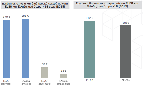 «Ανθίζει» ο παράνομος τζόγος – 28.987 συλλήψεις την τελευταία 10ετία [πίνακες] - Φωτογραφία 6