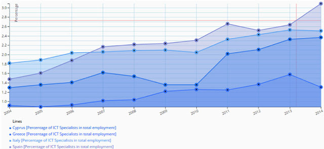 Συνδέεται η έξοδος από την Οικονομική Κρίση με την υιοθέτηση Ψηφιακών Τεχνολογιών; - Φωτογραφία 4