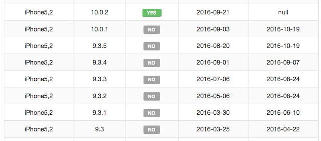 Η Apple μπλοκάρισε για πάντα το ios 9 - Φωτογραφία 3