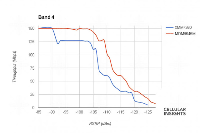 Το Qualcomm chip ήταν 30% πιο γρήγορο από το  τσιπ της Intel στα iPhone 7 - Φωτογραφία 5