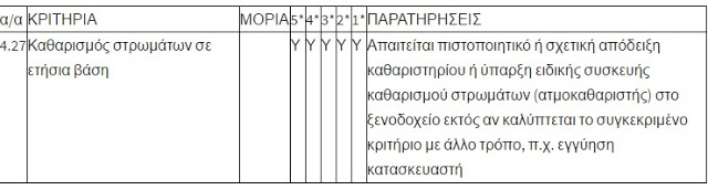 Αναβαθμίζεται η ποιότητα του ύπνου στα ξενοδοχεία! - Φωτογραφία 2