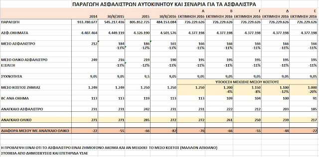 Επανεξετάζεται η τιμολογιακή πολιτική στον κλάδο αυτοκινήτου. Μία ανάλυση που θα συζητηθεί! - Φωτογραφία 2