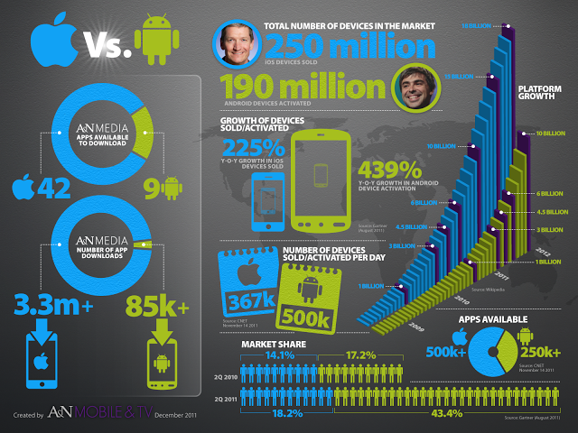 Ο αριθμός των χρηστών που εγκατέλειψε το Android για το ios έφτασε σε επίπεδα ρεκόρ - Φωτογραφία 4