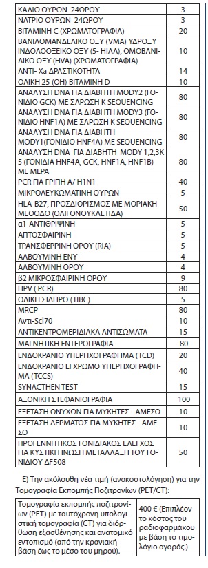 ΦΕΚ B 3458/2016 : Κοστολόγηση και ανακοστολόγηση ιατρικών πράξεων - Φωτογραφία 3