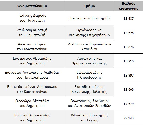 Υποδοχή πρωτοετών με καλλιτεχνικά δρώμενα, δώρα και εκπλήξεις - Φωτογραφία 2