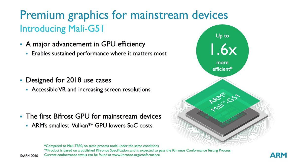 Η ARM κυκλοφόρησε την Mali G51 GPU και την Mali V61 VPU - Φωτογραφία 1