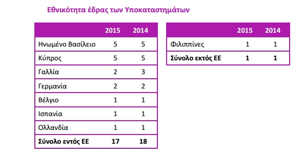 Μέσα σε μια 10ετία έκλεισαν 28 ασφαλιστικές εταιρίες στην Ελλάδα.Πόσες λειτουργούν σήμερα - Φωτογραφία 4