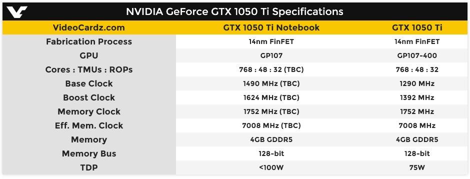 Η GTX 1050Ti για τους φορητούς ταχύτερη από την GTX 970M - Φωτογραφία 1