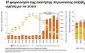 Έτσι κατέρρευσε η κτηματαγορά και χάθηκαν 18 δισ. σε 8 χρόνια [πίνακες] - Φωτογραφία 2