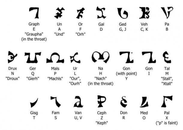 Enochian: Η μυστηριώδης χαμένη γλώσσα των Αγγέλων - Φωτογραφία 4