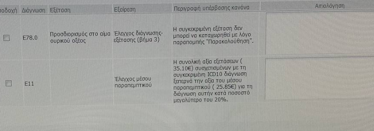 Νέα… βάσανα και «κόφτες» μέσω των ICD-10 ανά ειδικότητα- Δείτε παραδείγματα και εξήγηση από γιατρό - Φωτογραφία 3