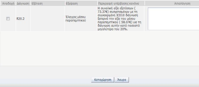 Νέα… βάσανα και «κόφτες» μέσω των ICD-10 ανά ειδικότητα- Δείτε παραδείγματα και εξήγηση από γιατρό - Φωτογραφία 4