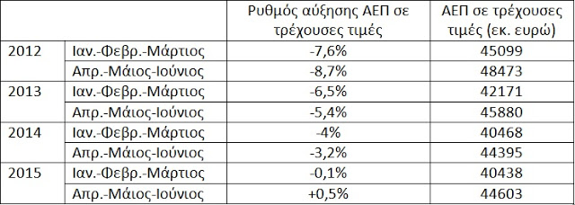 Γ. ΒΑΡΟΥΦΑΚΗΣ: ΤΟ 3ο ΜΝΗΜΟΝΙΟ ΕΙΝΑΙ ΣΧΕΔΙΑΣΜΕΝΟ ΝΑ ΑΠΟΤΥΧΕΙ ΚΑΙ ΝΑ ΟΔΗΓΗΣΕΙ ΤΗ ΧΩΡΑ ΕΚΤΟΣ ΕΥΡΩ - Φωτογραφία 2