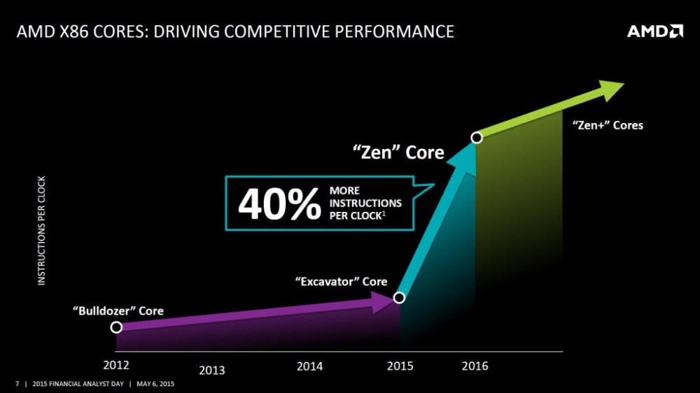 Ο AMD Zen με 16 threads πιο δυνατός από την Intel! - Φωτογραφία 1