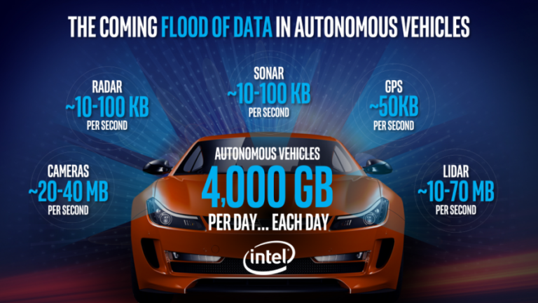 Επενδύσεις στην αυτόνομη κίνηση οχημάτων από την Intel - Φωτογραφία 1