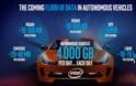 Επενδύσεις στην αυτόνομη κίνηση οχημάτων από την Intel