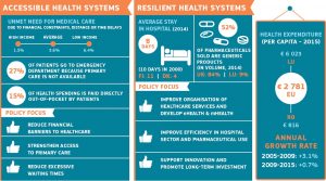 “Η κατάσταση Υγείας στην ΕΕ το 2016”: Κοινή έκθεση ΟΟΣΑ – Ευρ. Επιτροπής - Φωτογραφία 4