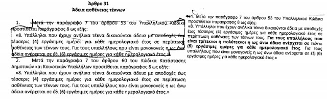 Δημόσιο: Αλλαγές στην άδεια ασθένειας τέκνων - Ποιοι προστέθηκαν - Φωτογραφία 2