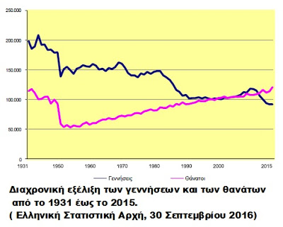 Χάσαμε μία πόλη 30.000 κάτοικων το 2015! Τι συνέβη; - Φωτογραφία 2