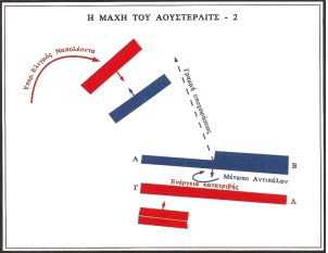 Μάχη του Αούστερλιτς (2 Δεκ 1805) - Φωτογραφία 5