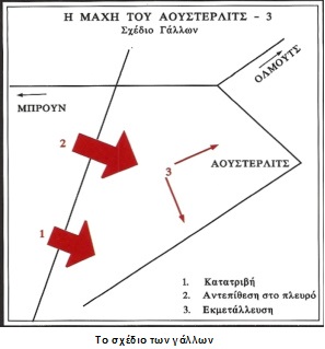 Μάχη του Αούστερλιτς (2 Δεκ 1805) - Φωτογραφία 6