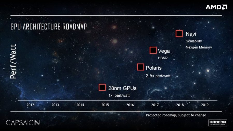 Η AMD έχει δυνατό χρονοδιάγραμμα για τις GPU! - Φωτογραφία 1