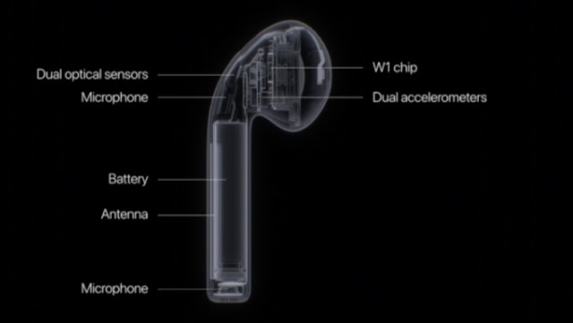 Η Apple ξεκαθάρισε το τοπίο των εγγυήσεων για τα ακουστικά AirPods - Φωτογραφία 3