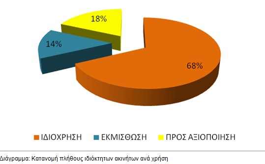 Γ. Βρούτσης: “Ετοιμάζονται να παραδώσουν στο υπερταμείο τα ακίνητα των Ασφαλιστικών Ταμείων!” - Φωτογραφία 2