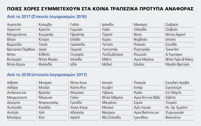 «Πυρετός» για Έλληνες που έχουν καταθέσεις στο εξωτερικό! Οι ξένες τράπεζες… τους «δίνουν» ΚΑΝΟΝΙΚΑ! - Φωτογραφία 2