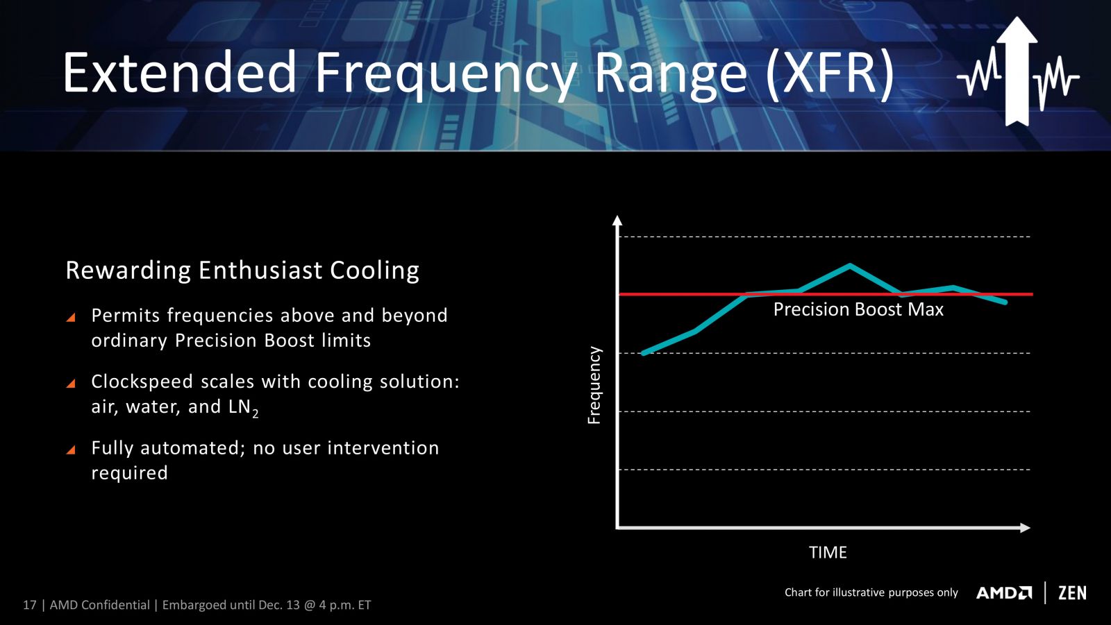 Η AMD ξεπερνά την Intel με τους επεξεργαστές RYZEN - Φωτογραφία 10