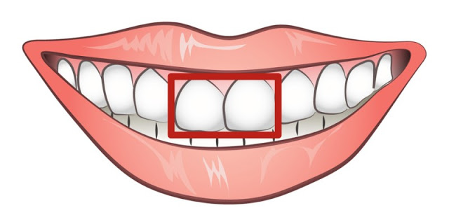 Τα μπροστινά σας δόντια είναι ΈΤΣΙ; Αυτό σημαίνει ότι... - Φωτογραφία 2