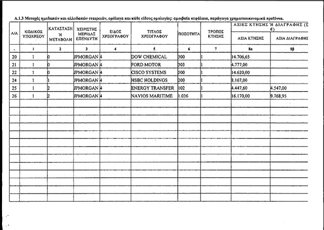 Πόθεν έσχες: Αυτό είναι το χρυσό ζευγάρι της κυβέρνησης ΣΥΡΙΖΑ - Φωτογραφία 6