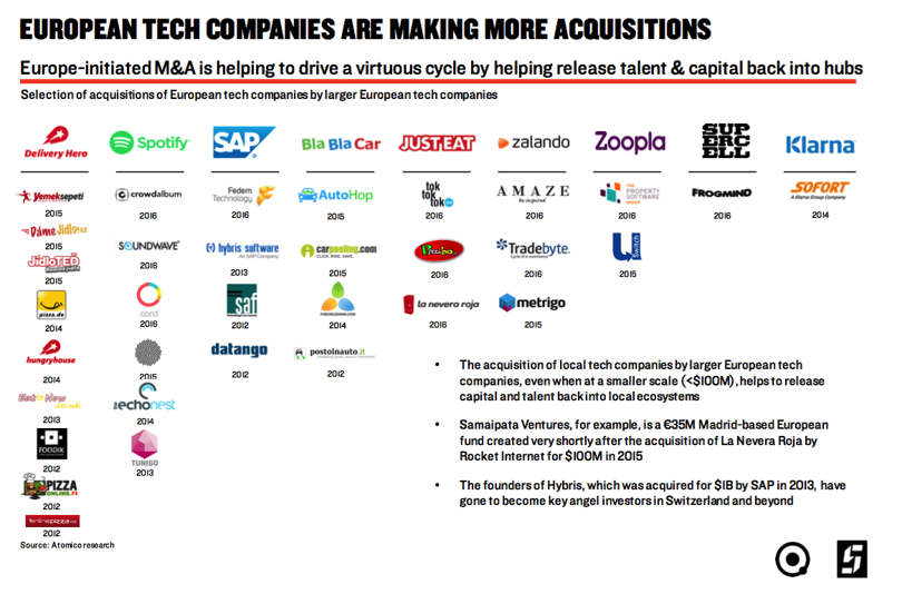 Πόσες ευρωπαϊκές εταιρείες έχουν εξαγοράσει οι Google, Apple, Amazon και Facebook; - Φωτογραφία 3