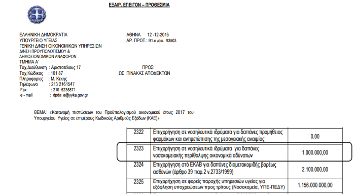 Απίστευτο!!! Μόνο μισό ευρώ το χρόνο για τη νοσηλεία κάθε ανασφάλιστου - Φωτογραφία 2