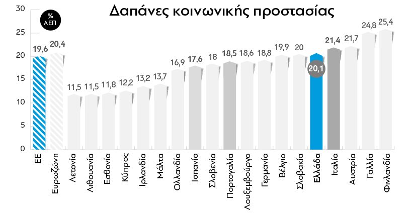 Η ακτινογραφία του Προϋπολογισμού - Φωτογραφία 10